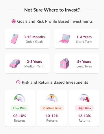 The goal and risk based entry point, built for someone who is still deciding where to invest